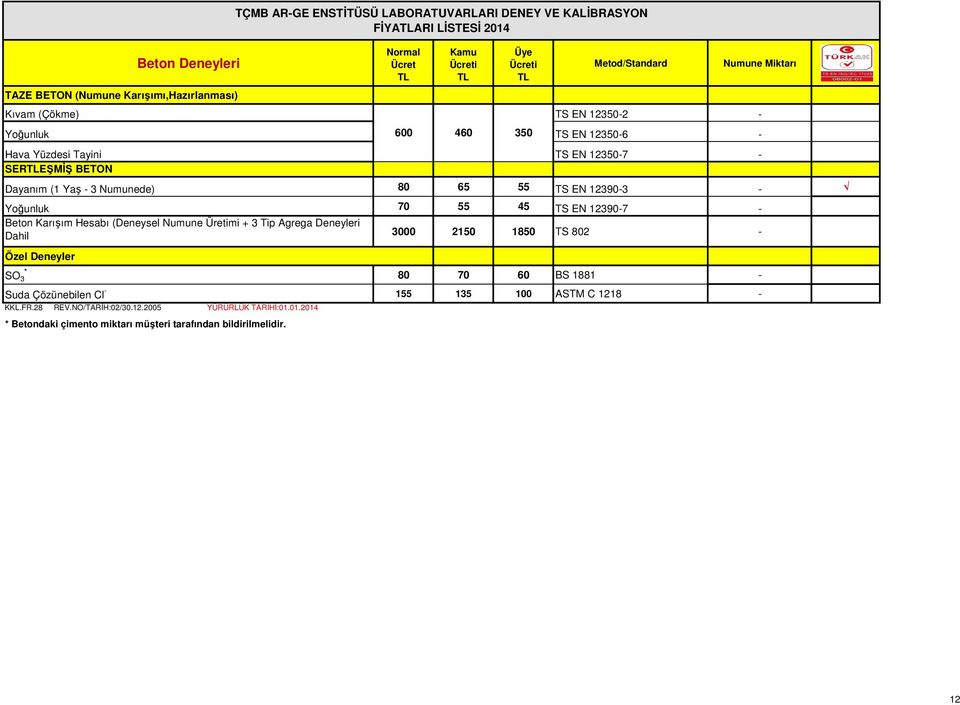 (Deneysel Numune Üretimi + 3 Tip Agrega Deneyleri Dahil 3000 2150 1850 TS 802 - Özel Deneyler SO 3 * 80 70 60 BS 1881 - Suda Çözünebilen Cl - 155 135 100