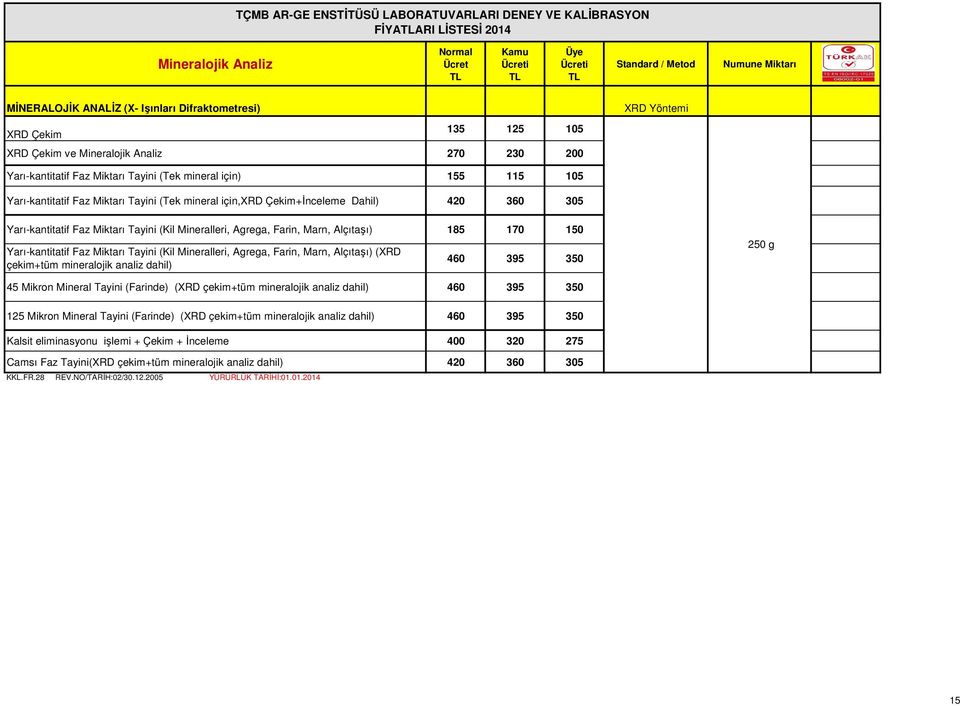 Agrega, Farin, Marn, Alçıtaşı) 185 170 150 Yarı-kantitatif Faz Miktarı Tayini (Kil Mineralleri, Agrega, Farin, Marn, Alçıtaşı) (XRD çekim+tüm mineralojik analiz dahil) 460 395 350 250 g 45 Mikron