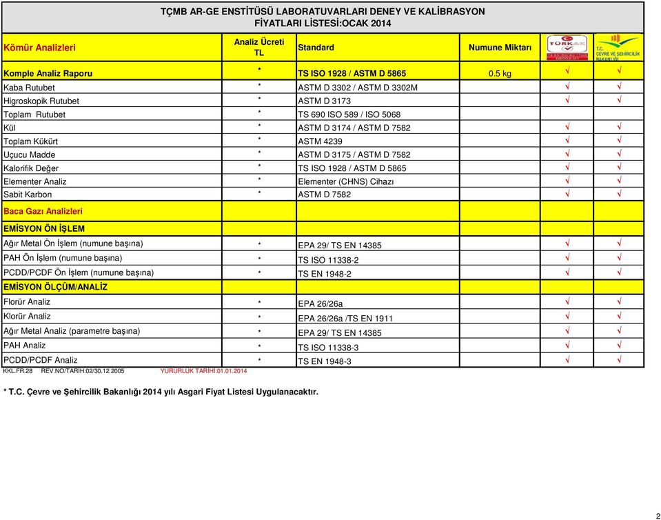 ASTM D 3175 / ASTM D 7582 Kalorifik Değer * TS ISO 1928 / ASTM D 5865 Elementer Analiz * Elementer (CHNS) Cihazı Sabit Karbon * ASTM D 7582 Baca Gazı Analizleri EMİSYON ÖN İŞLEM Ağır Metal Ön İşlem