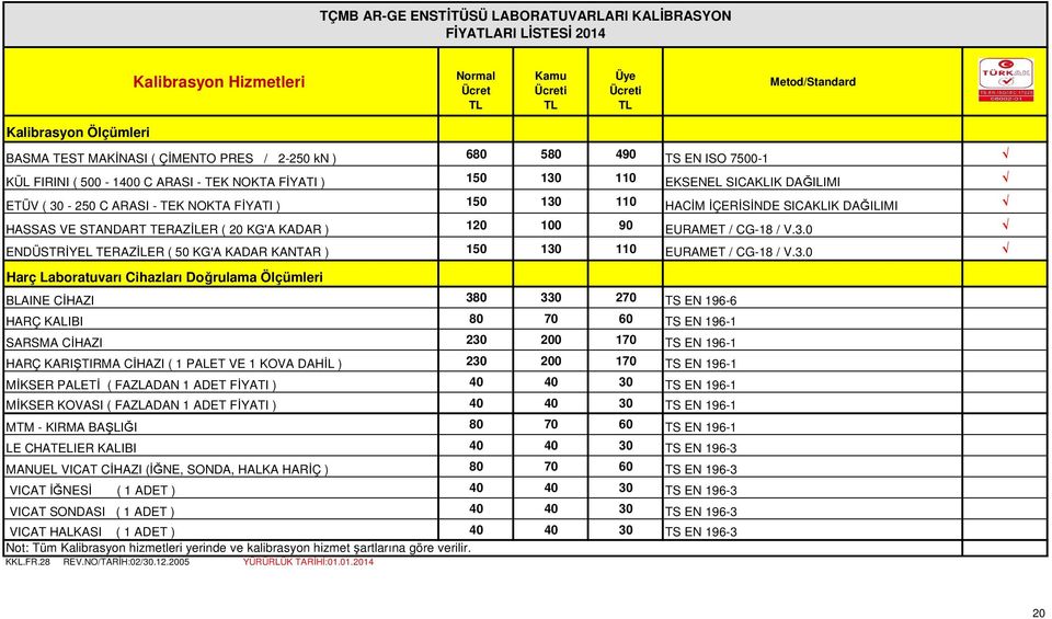 STANDART TERAZİLER ( 20 KG'A KADAR ) 120 100 90 EURAMET / CG-18 / V.3.