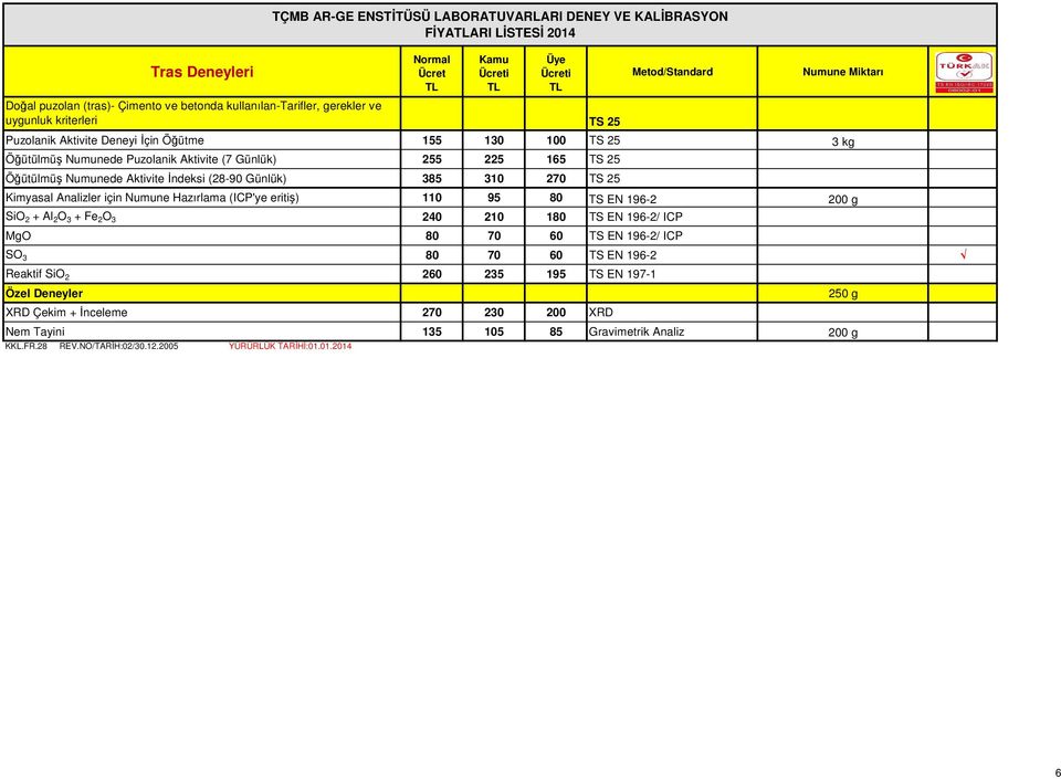 TS 25 Kimyasal Analizler için Numune Hazırlama (ICP'ye eritiş) 110 95 80 TS EN 196-2 200 g SiO 2 + Al 2 O 3 + Fe 2 O 3 240 210 180 TS EN 196-2/ ICP MgO 80 70 60 TS EN