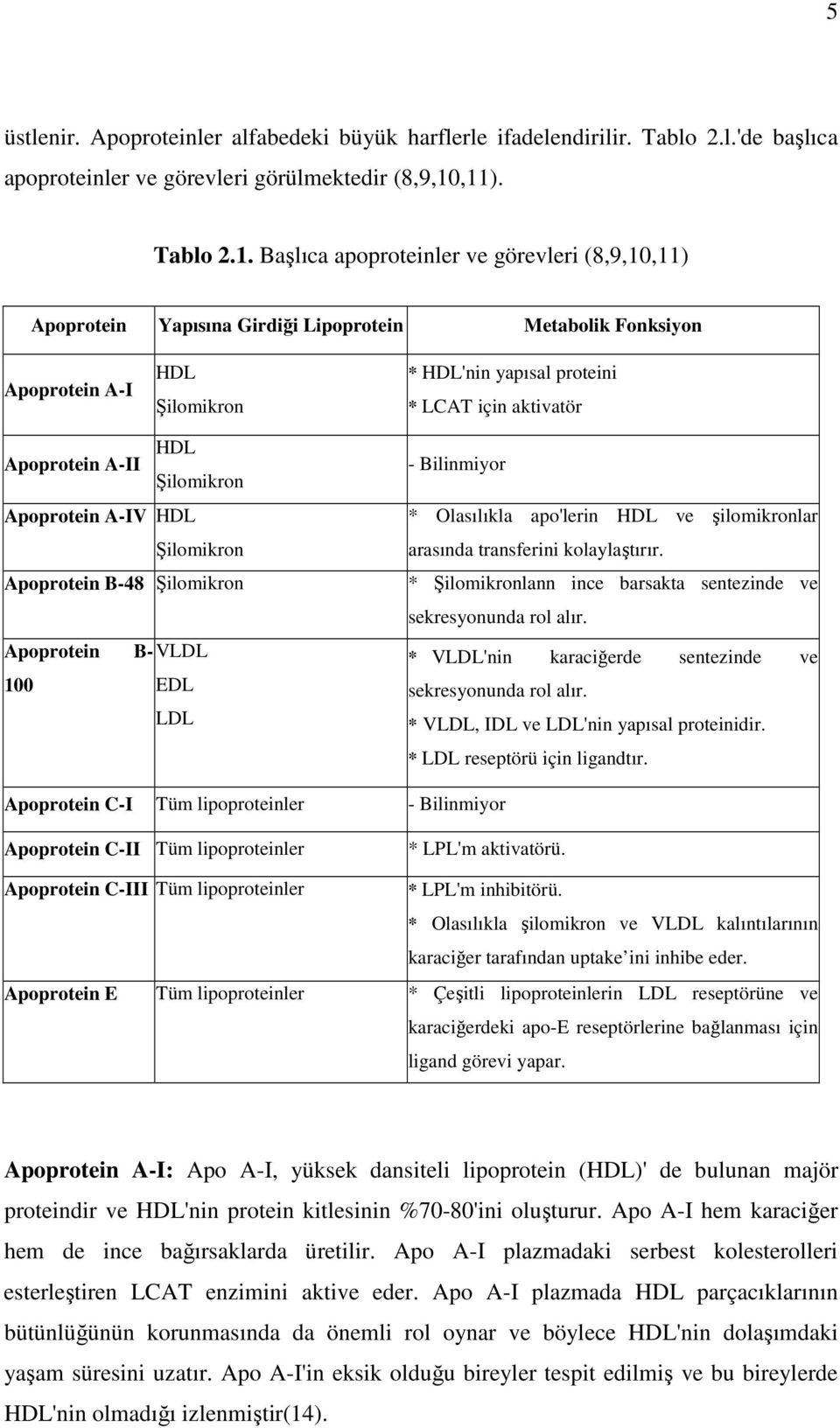 Apoprotein A-II Şilomikron Apoprotein A-IV HDL Şilomikron Apoprotein B-48 Şilomikron Apoprotein B-VLDL 100 EDL LDL - Bilinmiyor * Olsılıkl po'lerin HDL ve şilomikronlr rsınd trnsferini kolylştırır.