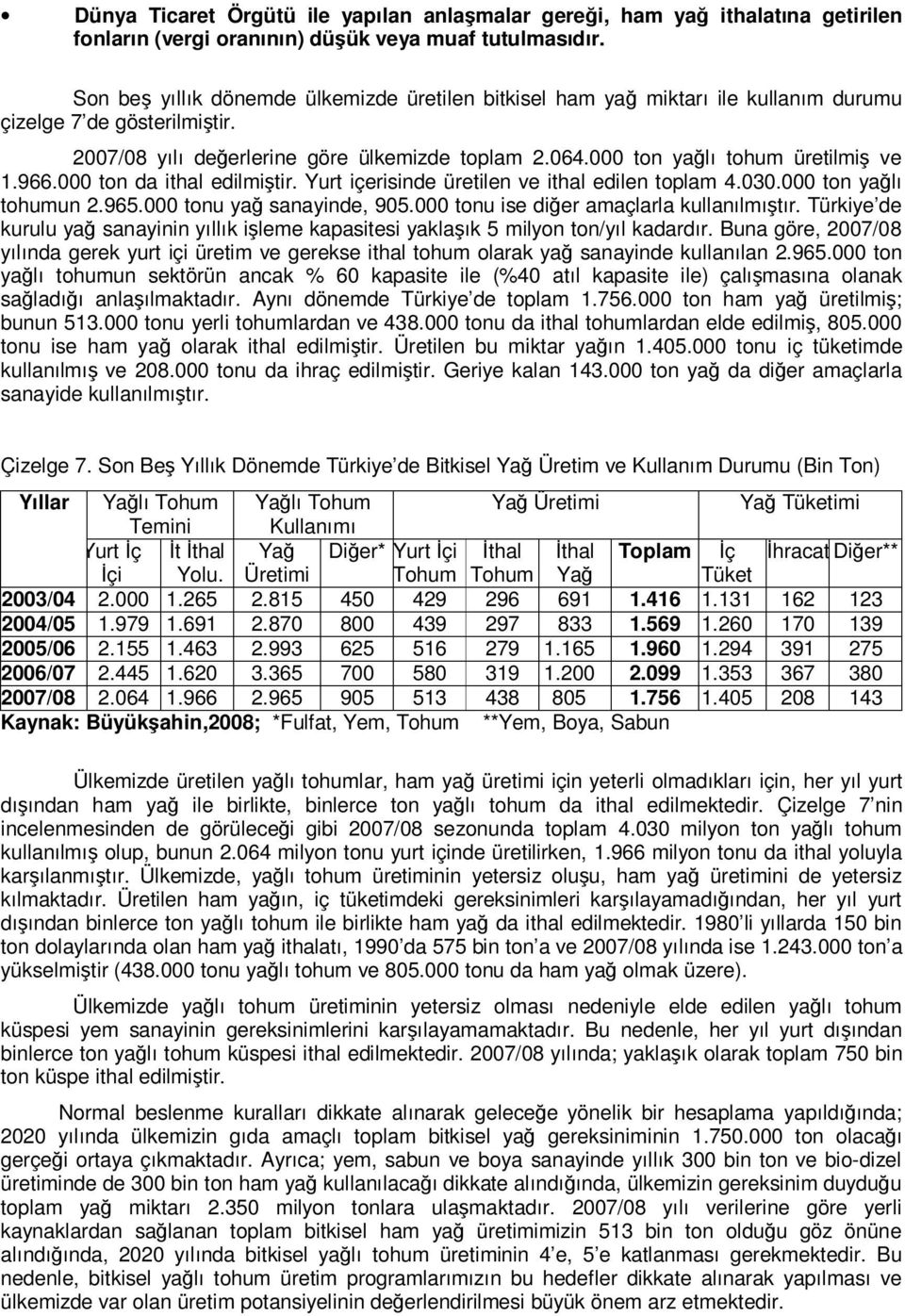 000 ton yağlı tohum üretilmiş ve 1.966.000 ton da ithal edilmiştir. Yurt içerisinde üretilen ve ithal edilen toplam 4.030.000 ton yağlı tohumun 2.965.000 tonu yağ sanayinde, 905.