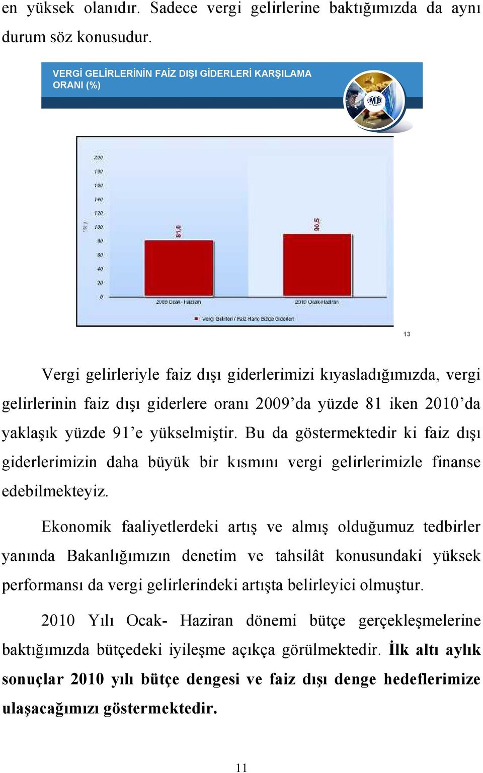 yaklaşık yüzde 91 e yükselmiştir. Bu da göstermektedir ki faiz dışı giderlerimizin daha büyük bir kısmını vergi gelirlerimizle finanse edebilmekteyiz.