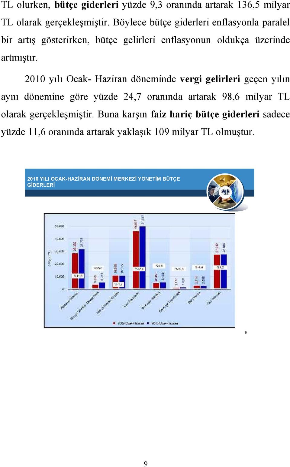 2010 yılı Ocak- Haziran döneminde vergi gelirleri geçen yılın aynı dönemine göre yüzde 24,7 oranında artarak 98,6 milyar TL olarak