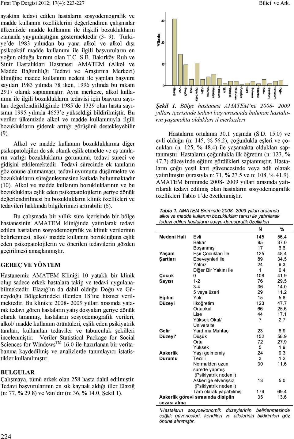 Bakırköy Ruh ve Sinir Hastalıkları Hastanesi AMATEM (Alkol ve Madde Bağımlılığı Tedavi ve Araştırma Merkezi) kliniğine madde kullanımı nedeni ile yapılan başvuru sayıları 1983 yılında 78 iken, 1996