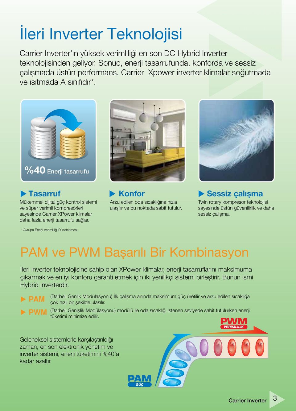 %40 Enerji tasarrufu Tasarruf Mükemmel dijital güç kontrol sistemi ve süper verimli kompresörleri sayesinde Carrier XPower klimalar daha fazla enerji tasarrufu sağlar.