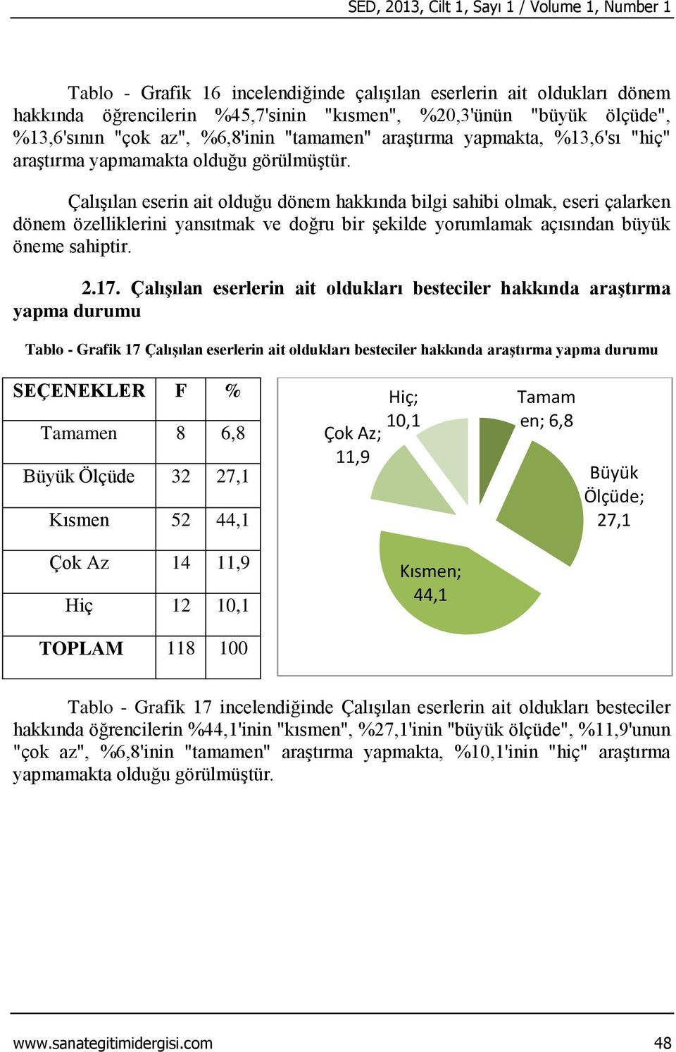 Çalışılan eserin ait olduğu dönem hakkında bilgi sahibi olmak, eseri çalarken dönem özelliklerini yansıtmak ve doğru bir şekilde yorumlamak açısından büyük öneme sahiptir. 2.17.