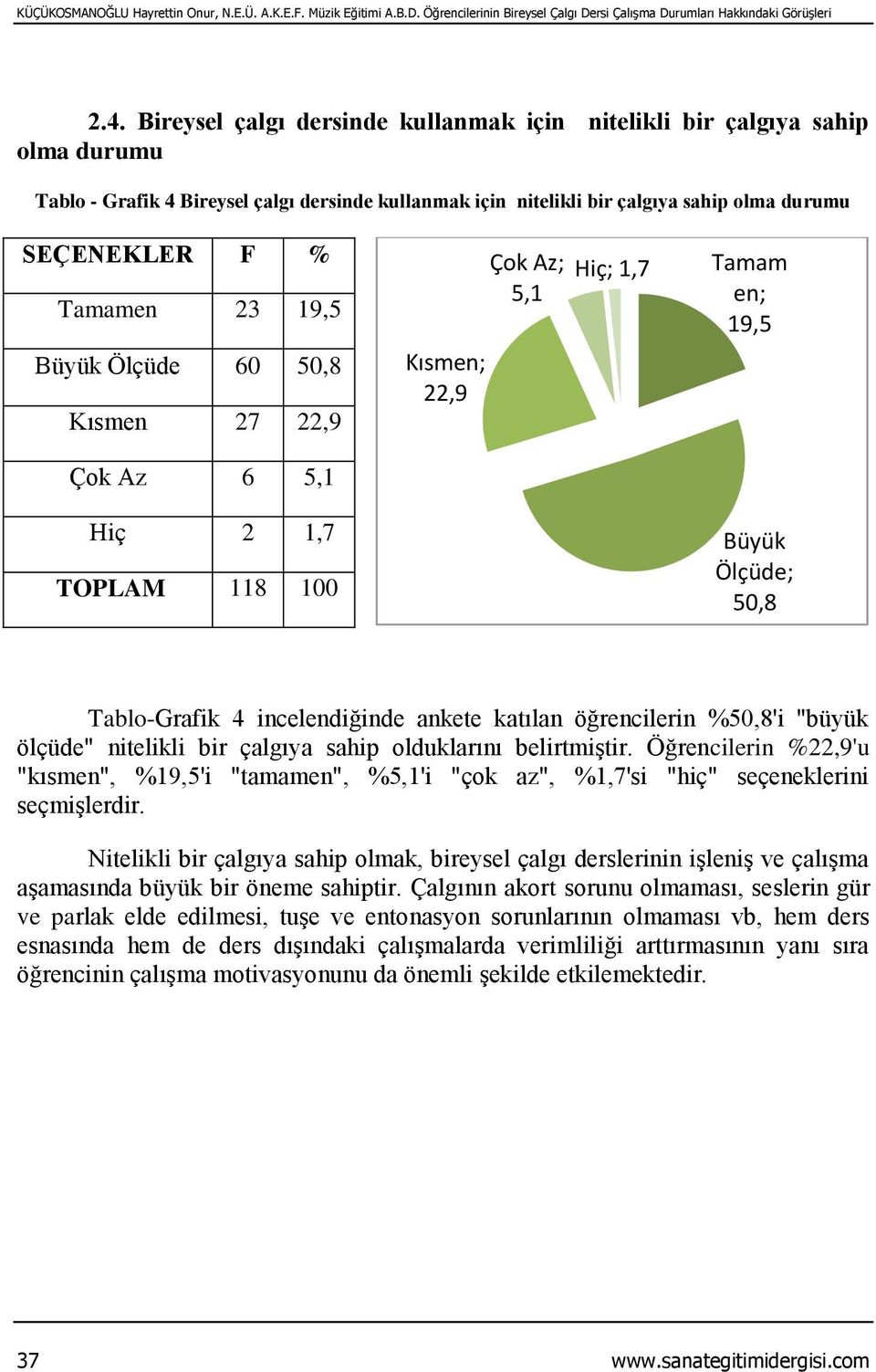 50,8 Kısmen 27 22,9 22,9 5,1 Hiç; 1,7 en; 19,5 Çok Az 6 5,1 Hiç 2 1,7 50,8 Tablo-Grafik 4 incelendiğinde ankete katılan öğrencilerin %50,8'i "büyük ölçüde" nitelikli bir çalgıya sahip olduklarını