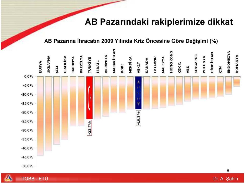 Pazarına İhracatın 2009