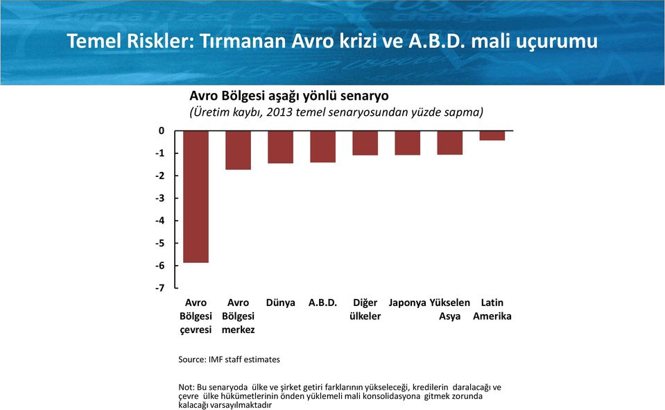 Bölgesi çevresi Avro Bölgesi merkez Dü