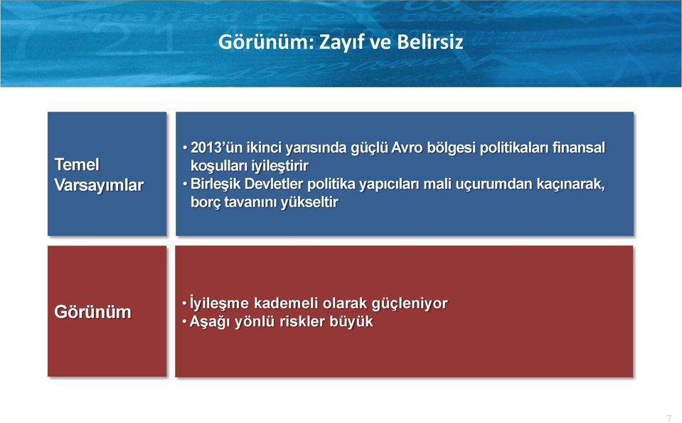 Devletler politika yapıcıları mali uçurumdan kaçınarak, borç tavanını