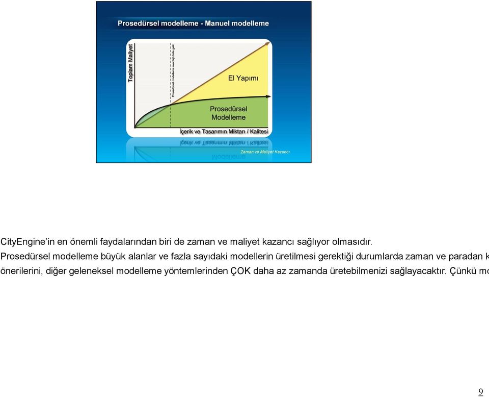 Prosedürsel modelleme büyük alanlar ve fazla sayıdaki modellerin üretilmesi