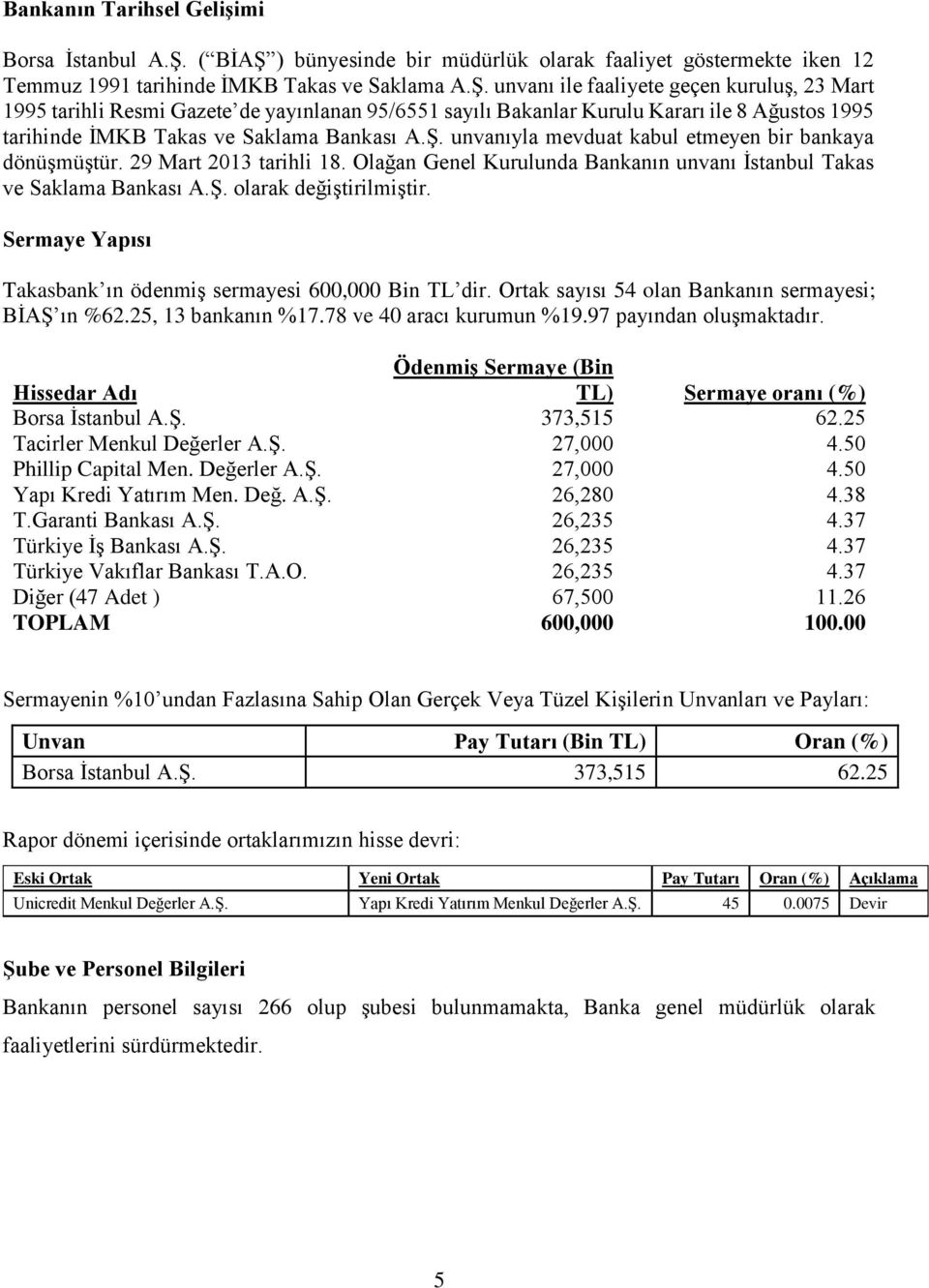 Ş. unvanıyla mevduat kabul etmeyen bir bankaya dönüşmüştür. 29 Mart 2013 tarihli 18. Olağan Genel Kurulunda Bankanın unvanı İstanbul Takas ve Saklama Bankası A.Ş. olarak değiştirilmiştir.