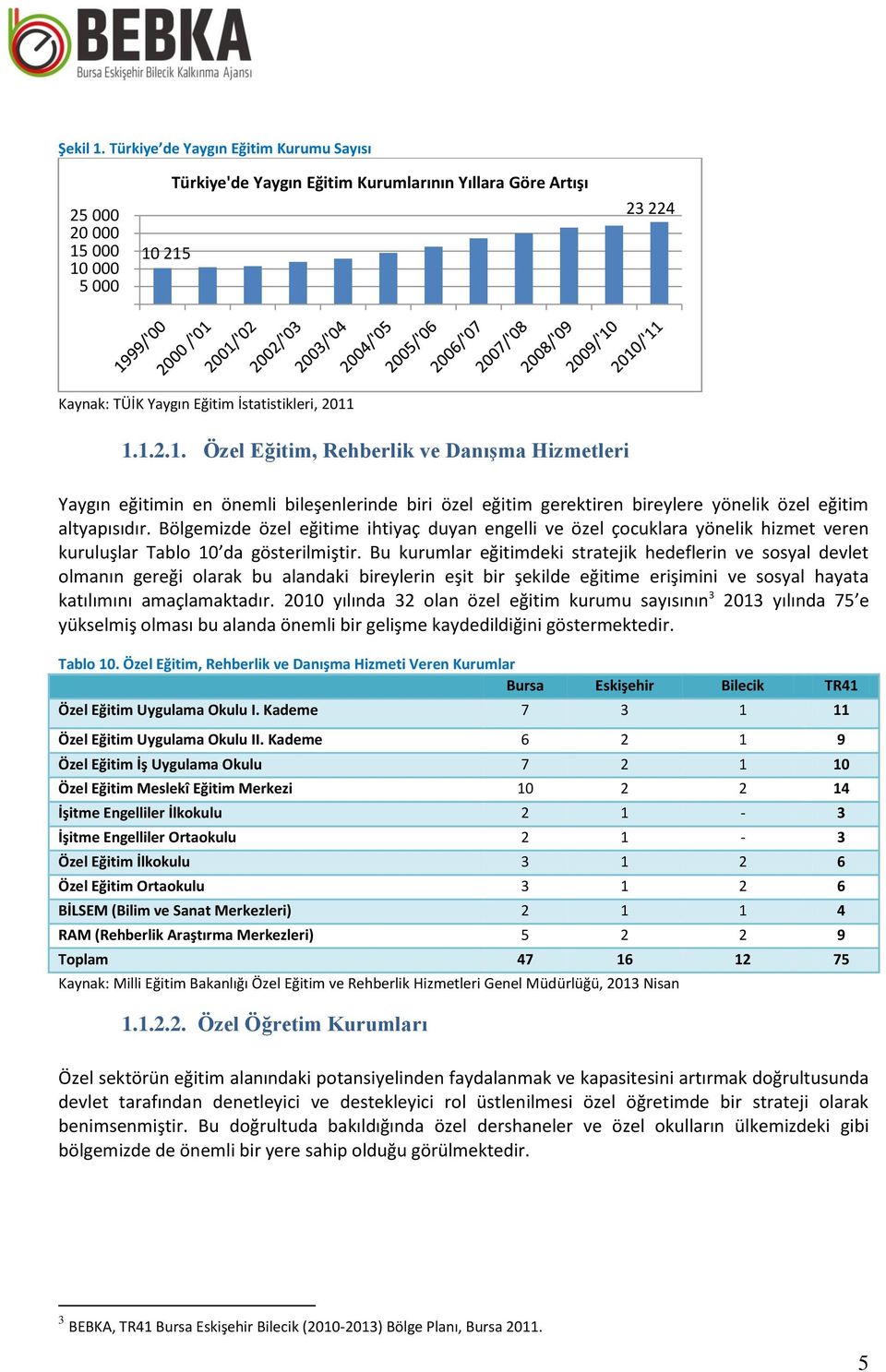 000 10 000 5 000 10 215 Türkiye'de Yaygın Eğitim Kurumlarının Yıllara Göre Artışı 23 224 Kaynak: TÜİK Yaygın Eğitim İstatistikleri, 2011 1.1.2.1. Özel Eğitim, Rehberlik ve Danışma Hizmetleri Yaygın eğitimin en önemli bileşenlerinde biri özel eğitim gerektiren bireylere yönelik özel eğitim altyapısıdır.