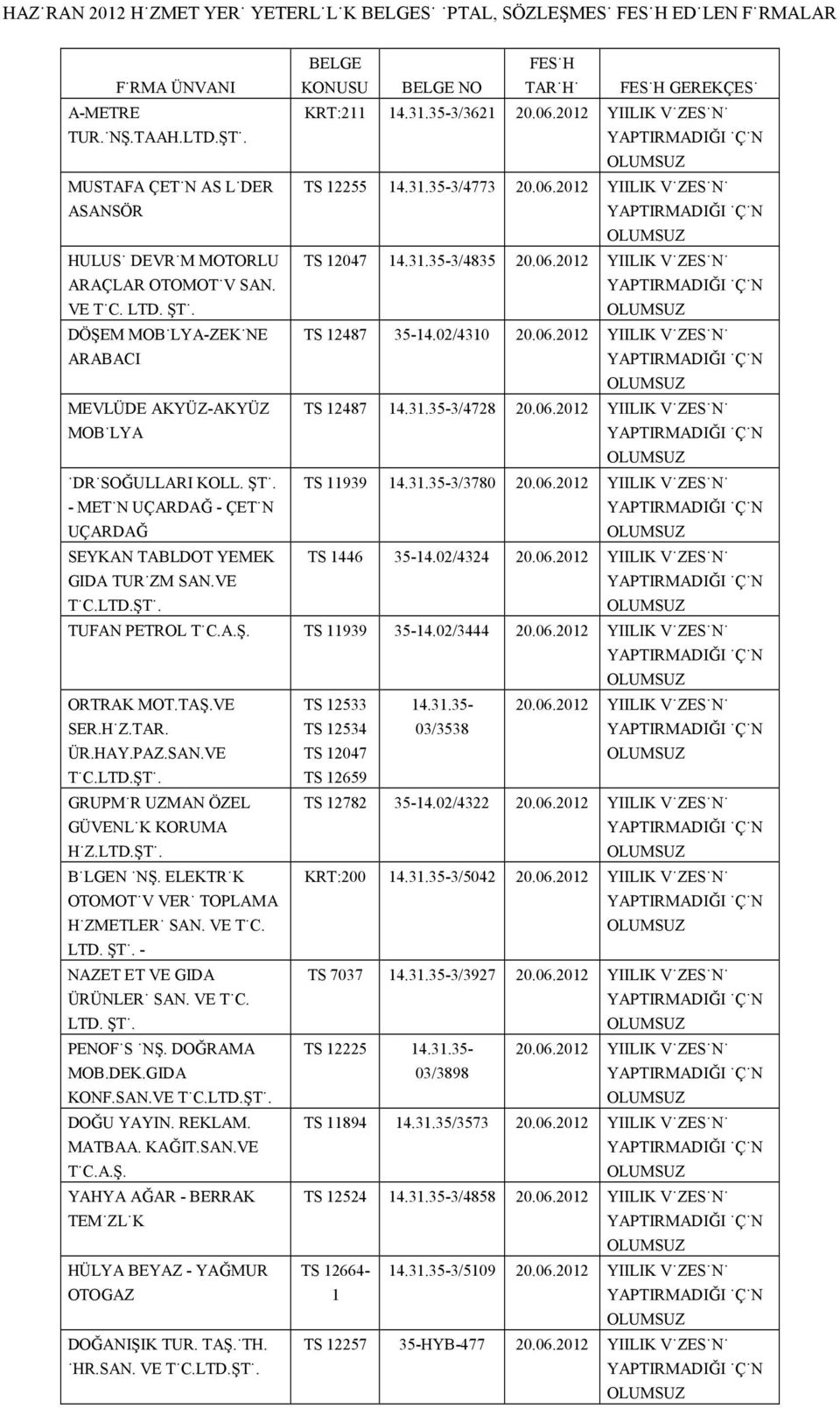 02/4310 20.06.2012 YIILIK VİZESİNİ MEVLÜDE AKYÜZ-AKYÜZ MOBİLYA TS 12487 14.31.35-3/4728 20.06.2012 YIILIK VİZESİNİ İDRİSOĞULLARI KOLL. ŞTİ. - METİN UÇARDAĞ - ÇETİN UÇARDAĞ TS 11939 14.31.35-3/3780 20.