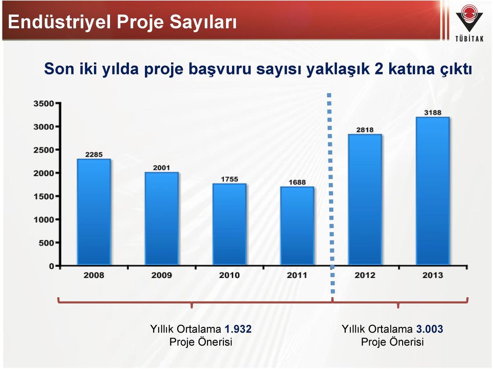 katına çıktı Yıllık Ortalama 1.