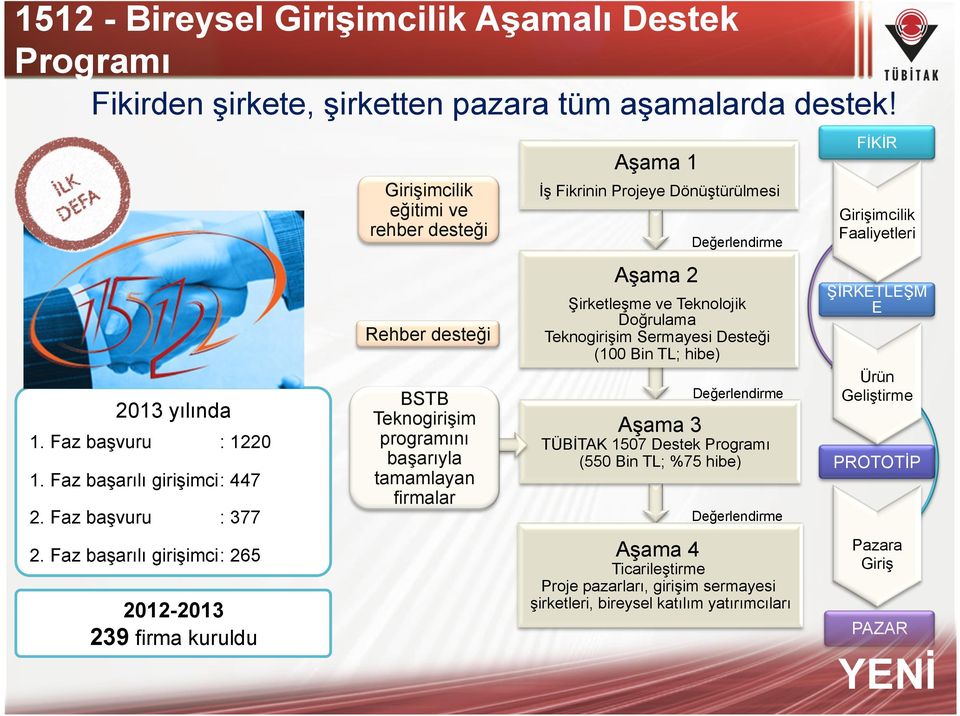 Faz başvuru : 377 2.