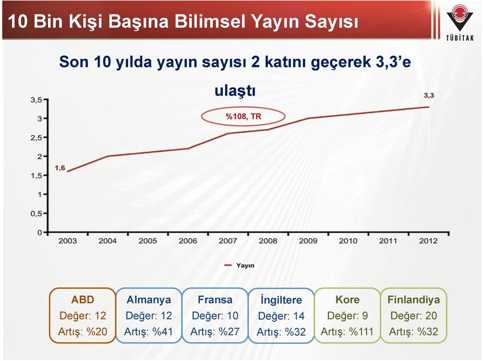 Kore Finlandiya Değer: 12 Değer: 12 Değer: 10 Değer: 14 Değer: 9