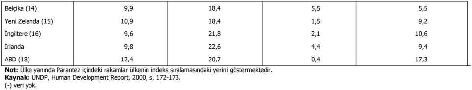 içindeki rakamlar ülkenin indeks sıralamasındaki yerini