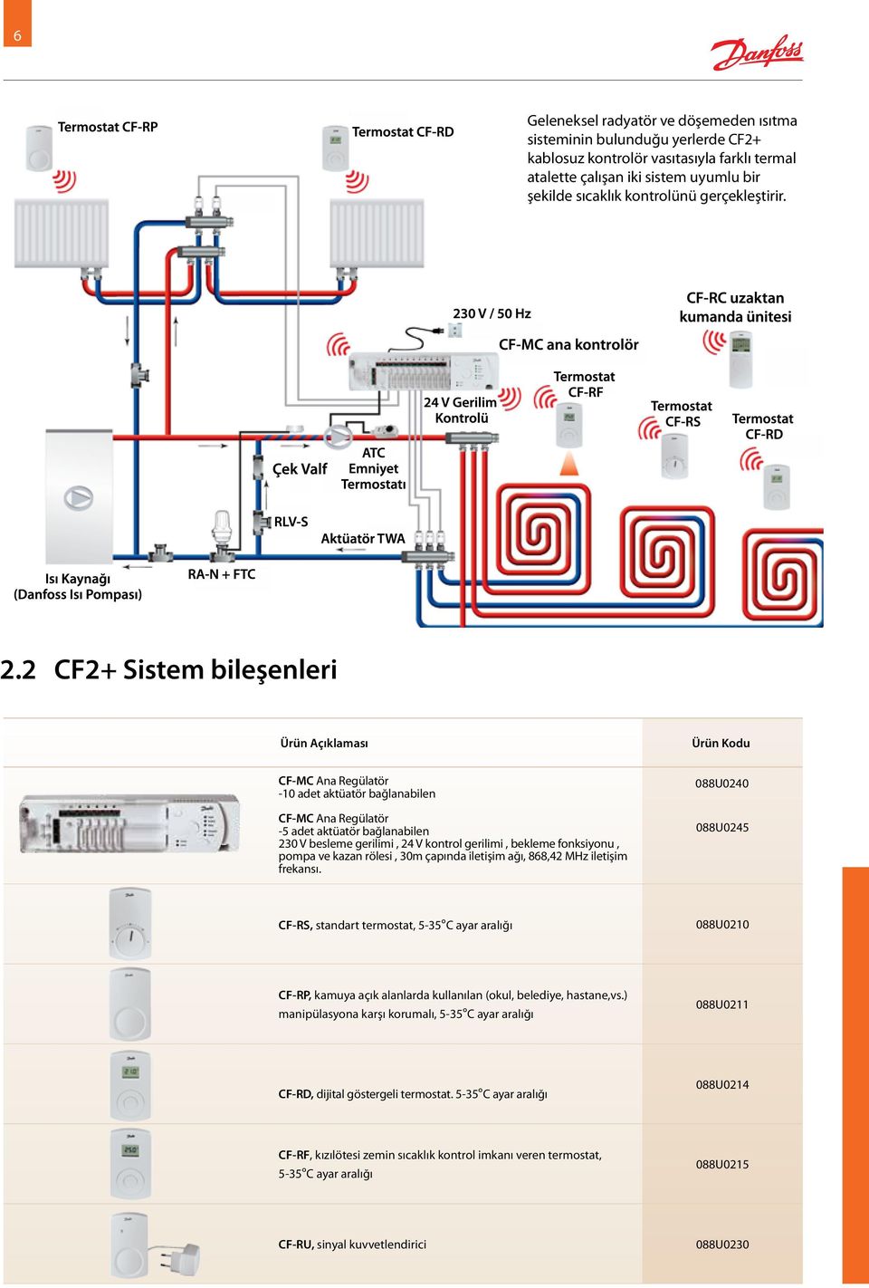 2 CF2+ Sistem bileşenleri Ürün Açıklaması Ürün Kodu CF-MC Ana Regülatör -10 adet aktüatör bağlanabilen CF-MC Ana Regülatör -5 adet aktüatör bağlanabilen 230 V besleme gerilimi, 24 V kontrol gerilimi,