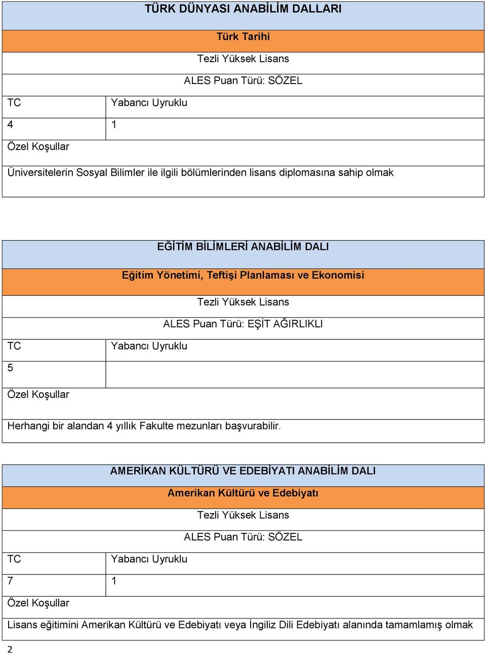 5 Herhangi bir alandan 4 yıllık Fakulte mezunları başvurabilir.