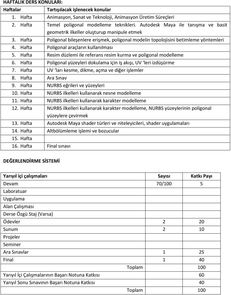 Hafta Poligonal araçların kullanılması 5. Hafta Resim düzlemi ile referans resim kurma ve poligonal modelleme 6. Hafta Poligonal yüzeyleri dokulama için iş akışı, UV leri izdüşürme 7.