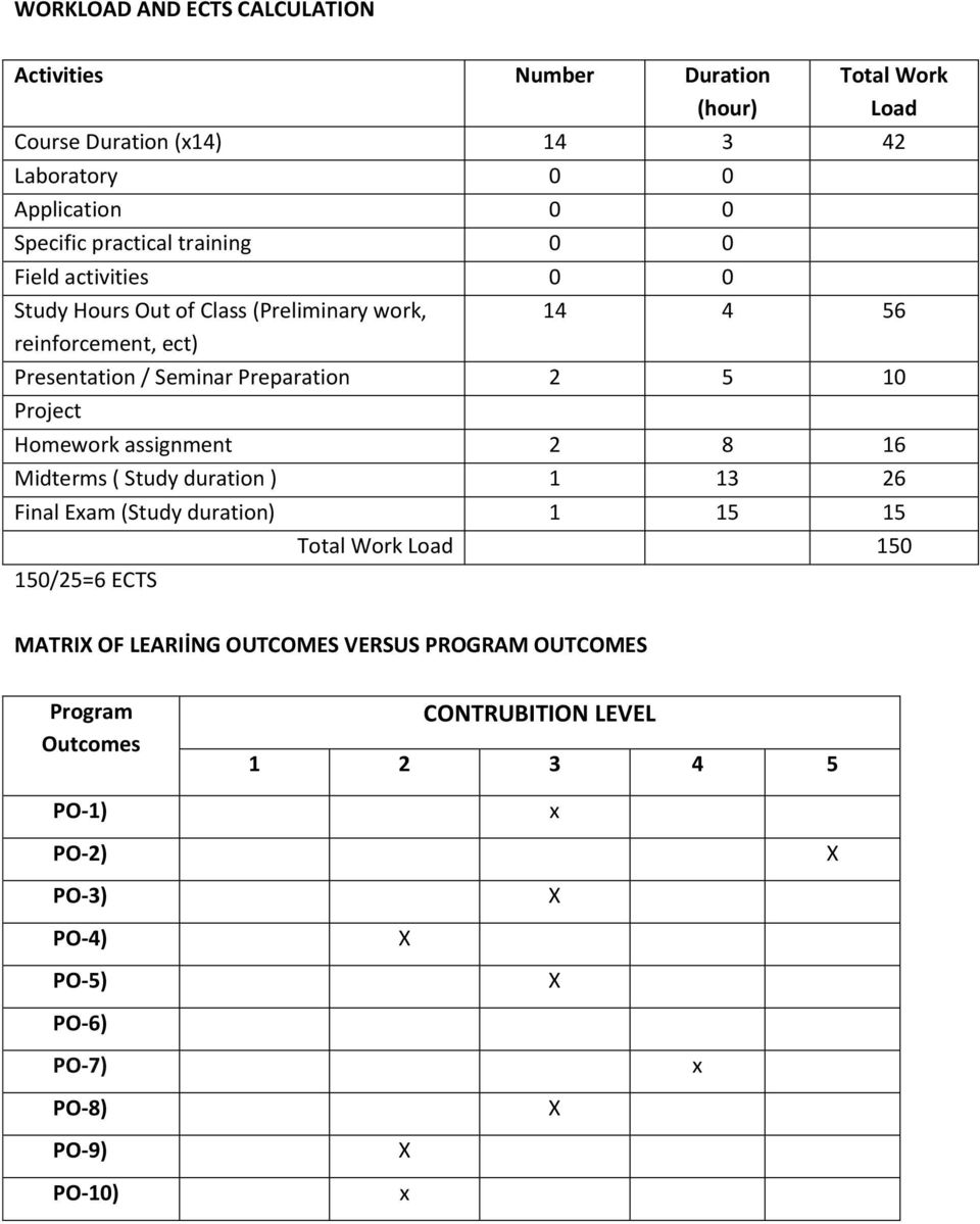 2 5 10 Project Homework assignment 2 8 16 Midterms ( Study duration ) 1 13 26 Final Eam (Study duration) 1 15 15 150/25=6 ECTS Total Work Load 150