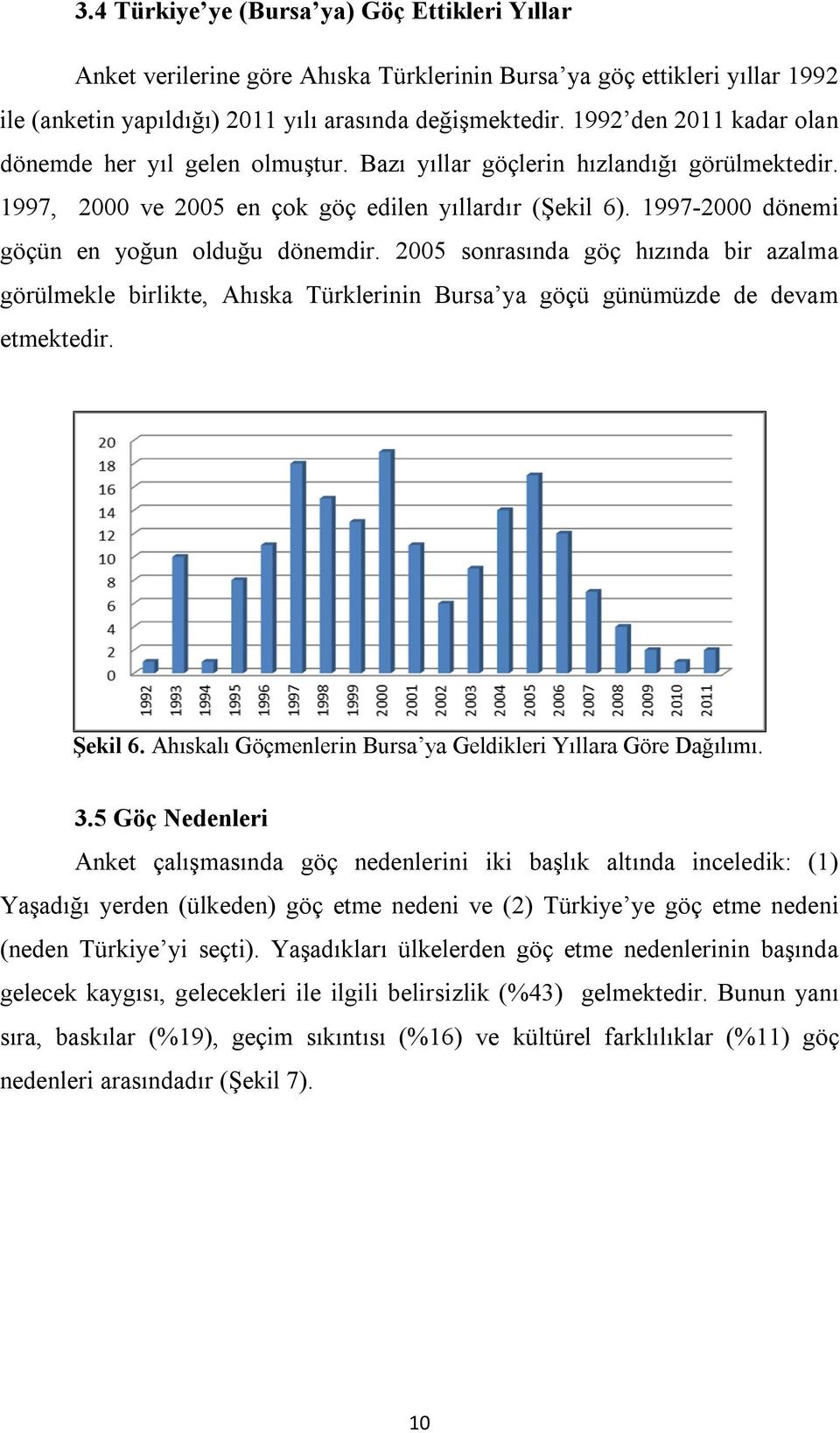 1997-2000 dönemi göçün en yoğun olduğu dönemdir. 2005 sonrasında göç hızında bir azalma görülmekle birlikte, Ahıska Türklerinin Bursa ya göçü günümüzde de devam etmektedir. Şekil 6.