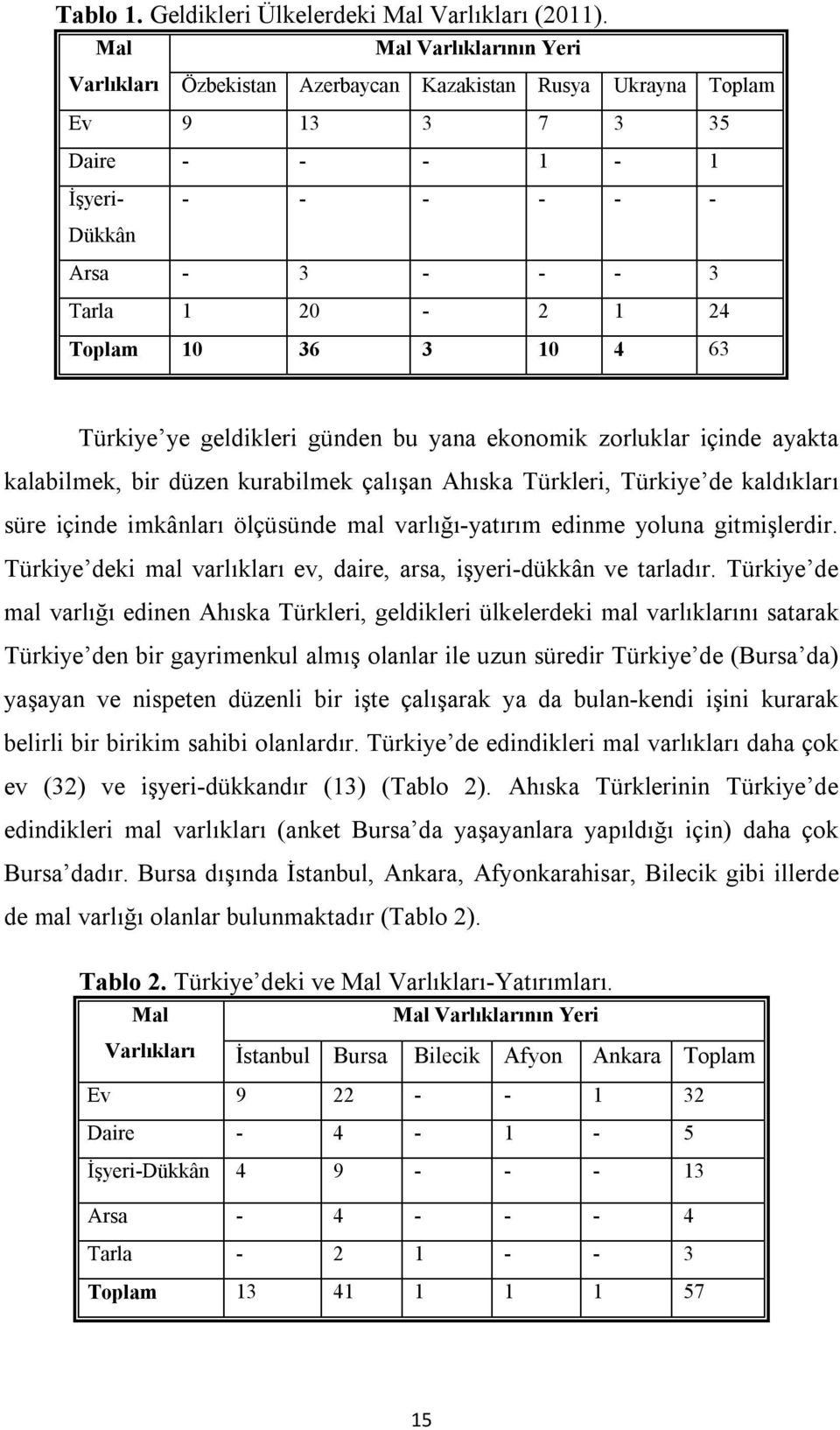 3 10 4 63 Türkiye ye geldikleri günden bu yana ekonomik zorluklar içinde ayakta kalabilmek, bir düzen kurabilmek çalışan Ahıska Türkleri, Türkiye de kaldıkları süre içinde imkânları ölçüsünde mal