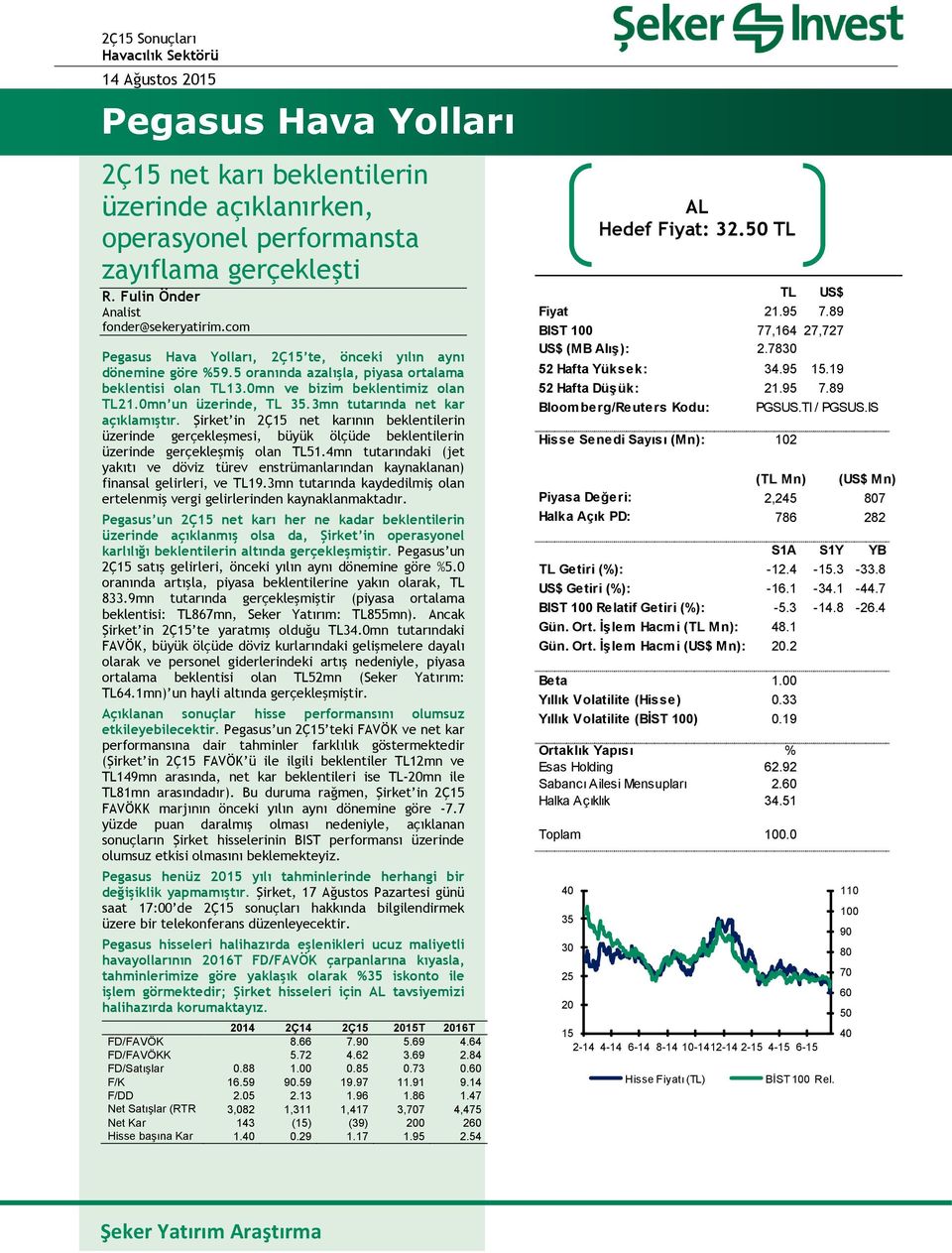 0mn ve bizim beklentimiz olan TL21.0mn un üzerinde, TL 35.3mn tutarında net kar açıklamıştır.