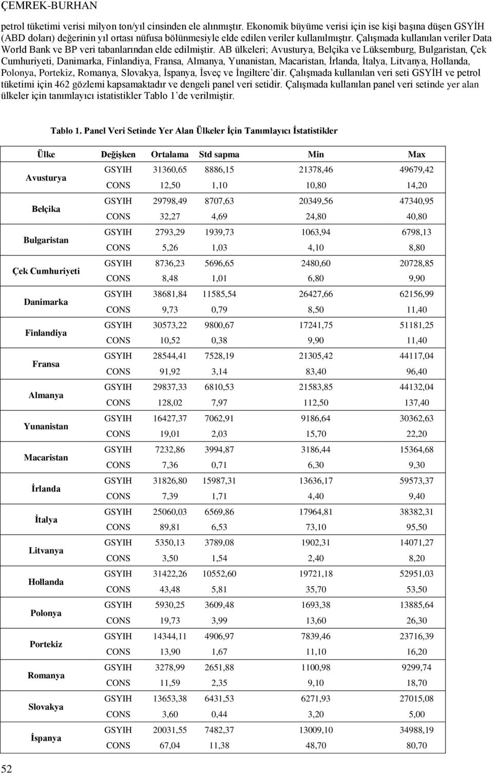 Çalışmada kullanılan veriler Data World Bank ve BP veri tabanlarından elde edilmiştir.