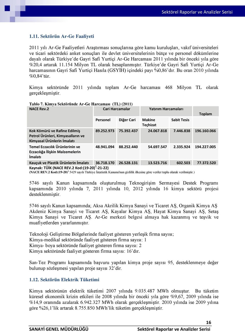 Türkiye de Gayri Safi Yurtiçi Ar-Ge harcamasının Gayri Safi Yurtiçi Hasıla (GSYİH) içindeki payı %0,86 dır. Bu oran 2010 yılında %0,84 tür.