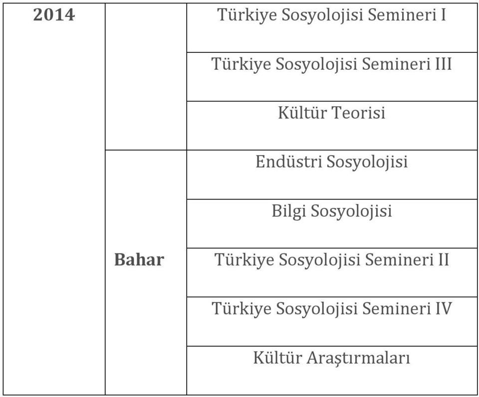 Sosyolojisi Bilgi Sosyolojisi Bahar Türkiye