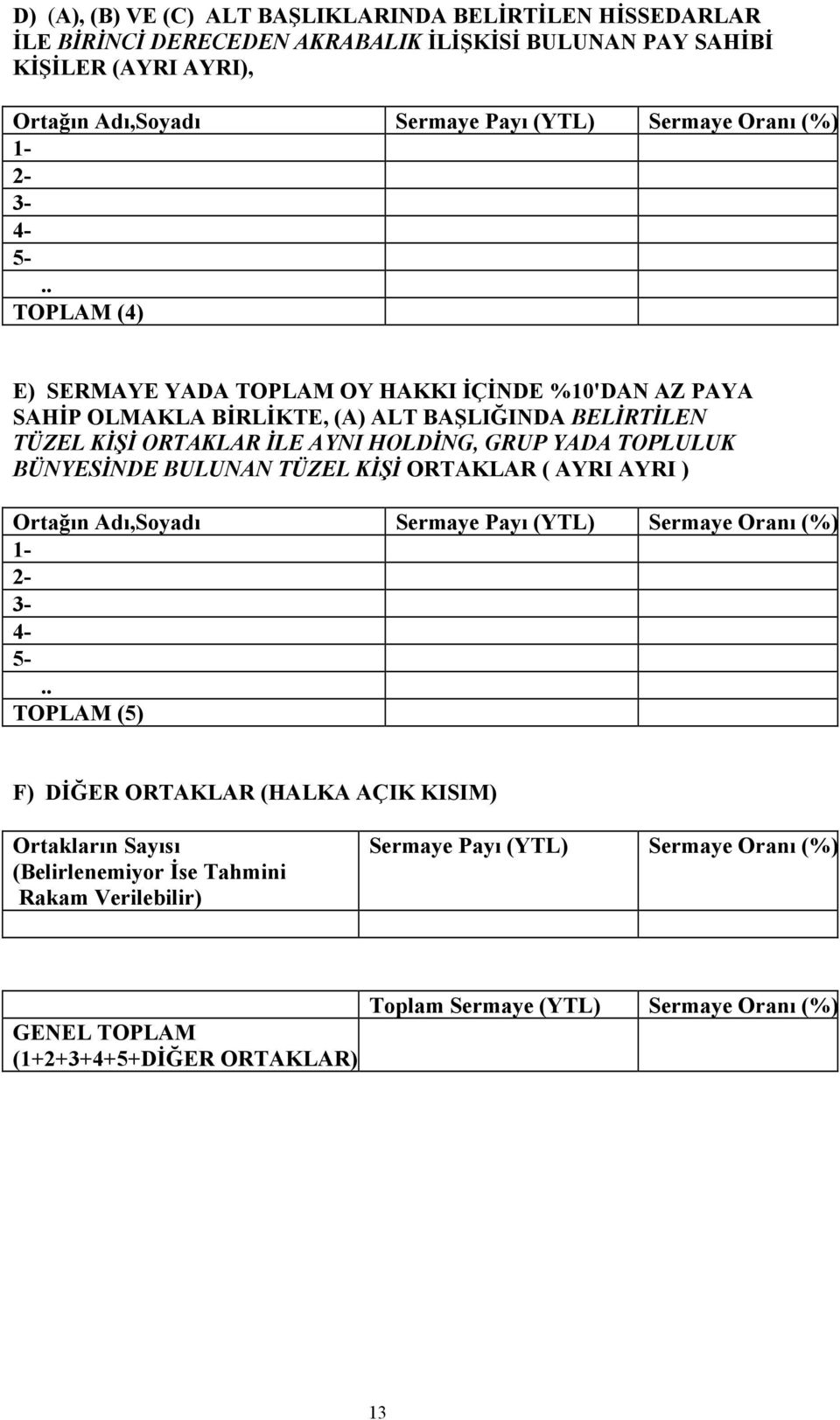 . TOPLAM (4) E) SERMAYE YADA TOPLAM OY HAKKI İÇİNDE %10'DAN AZ PAYA SAHİP OLMAKLA BİRLİKTE, (A) ALT BAŞLIĞINDA BELİRTİLEN TÜZEL KİŞİ ORTAKLAR İLE AYNI HOLDİNG, GRUP YADA TOPLULUK