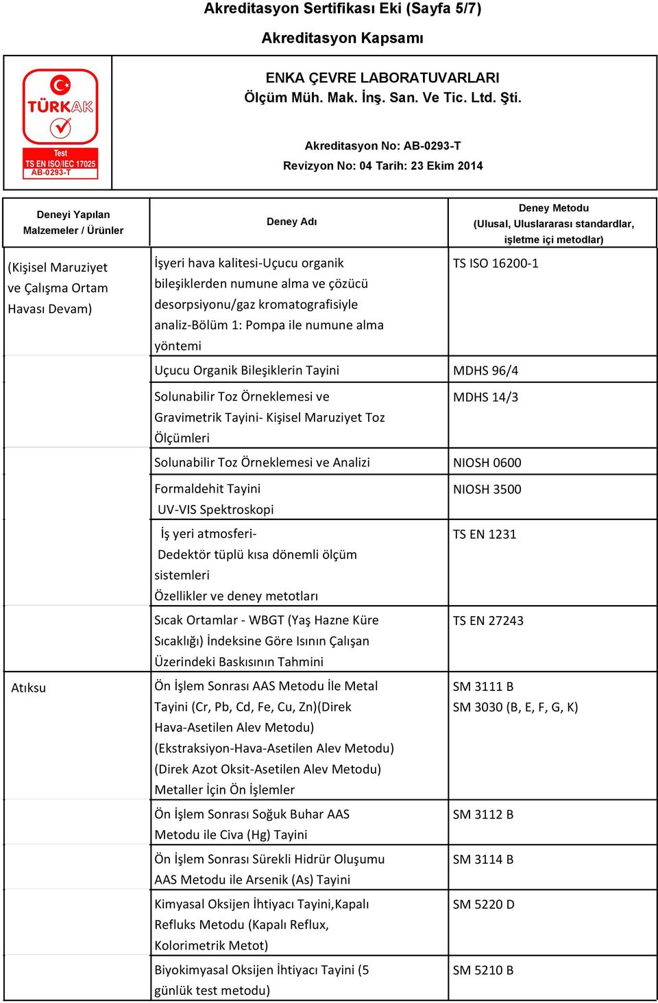 Solunabilir Toz Örneklemesi ve Analizi NIOSH 0600 Atıksu Formaldehit Tayini UV-VIS Spektroskopi İş yeri atmosferi- Dedektör tüplü kısa dönemli ölçüm sistemleri Özellikler ve deney metotları Sıcak