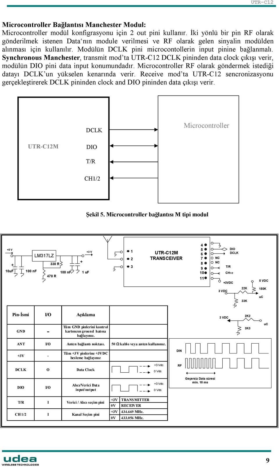 Synchronous Manchester, transmit mod ta DCLK pininden data clock çıkışı verir, modülün pini data input konumundadır.