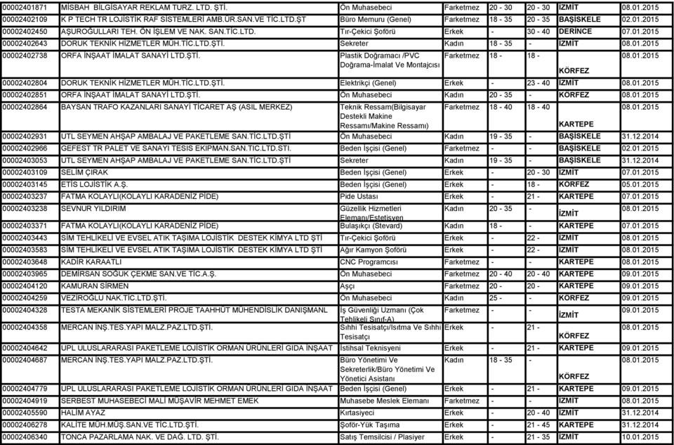 Sekreter Kadın 18-35 - 00002402738 ORFA İNŞAAT İMALAT SANAYİ LTD.ŞTİ. Plastik Doğramacı /PVC Farketmez 18-18 - Doğrama-İmalat Ve Montajcısı KÖRFEZ 00002402804 DORUK TEKNİK HİZMETLER MÜH.TİC.LTD.ŞTİ. Elektrikçi (Genel) Erkek - 23-40 00002402851 ORFA İNŞAAT İMALAT SANAYİ LTD.