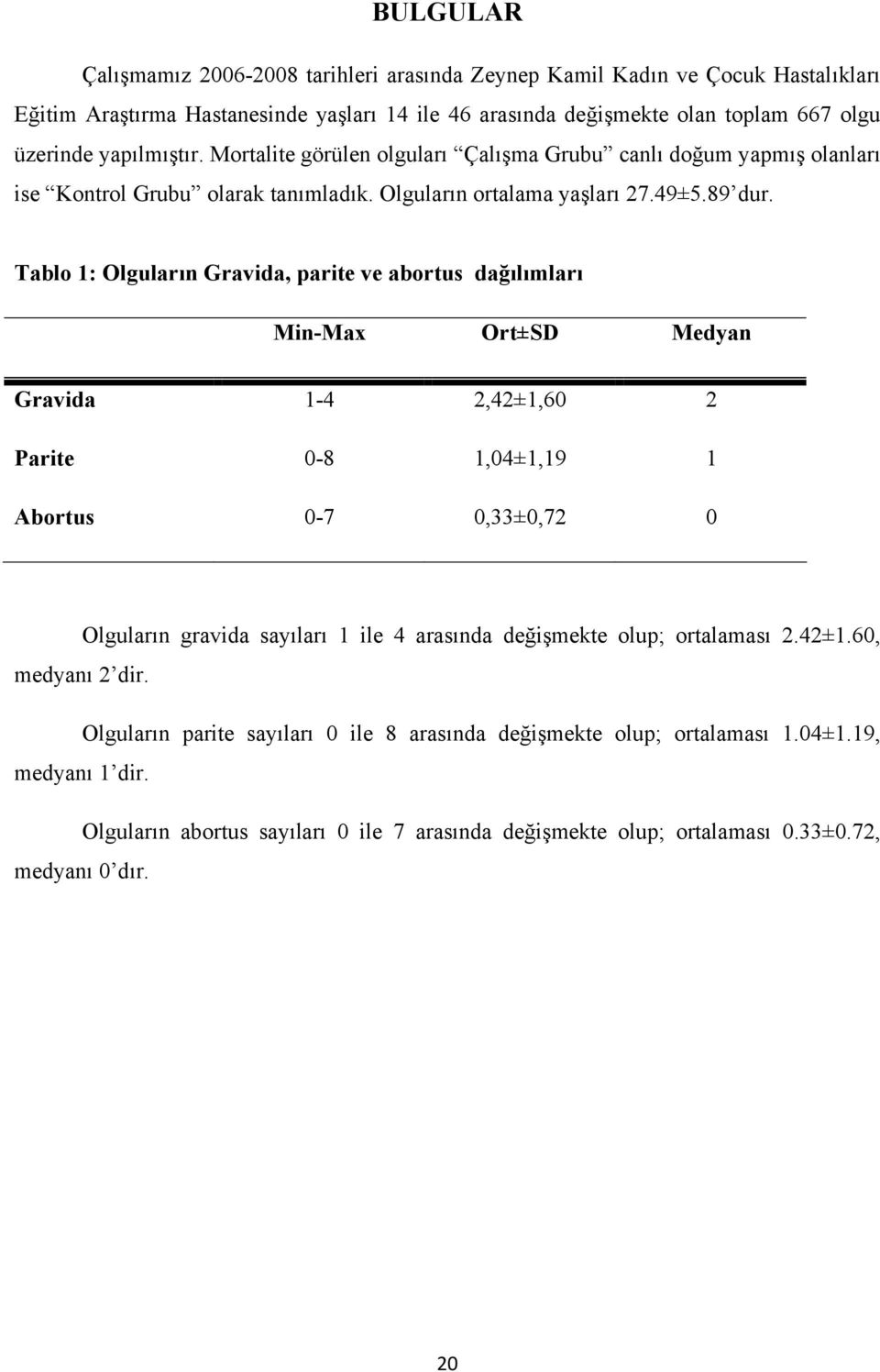 Tablo 1: Olguların Gravida, parite ve abortus dağılımları Min-Max Ort±SD Medyan Gravida 1-4 2,42±1,60 2 Parite 0-8 1,04±1,19 1 Abortus 0-7 0,33±0,72 0 Olguların gravida sayıları 1 ile 4 arasında