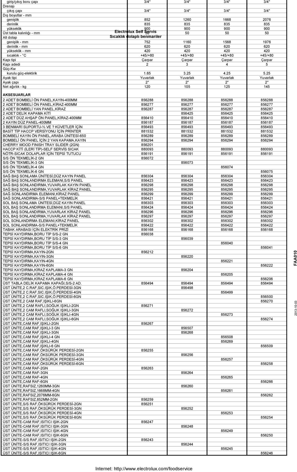 Çarpar Çarpar Kapı adedi 2 3 4 5 Güç-Kw kurulu güç-elektirik 1.65 3.25 4.25 5.