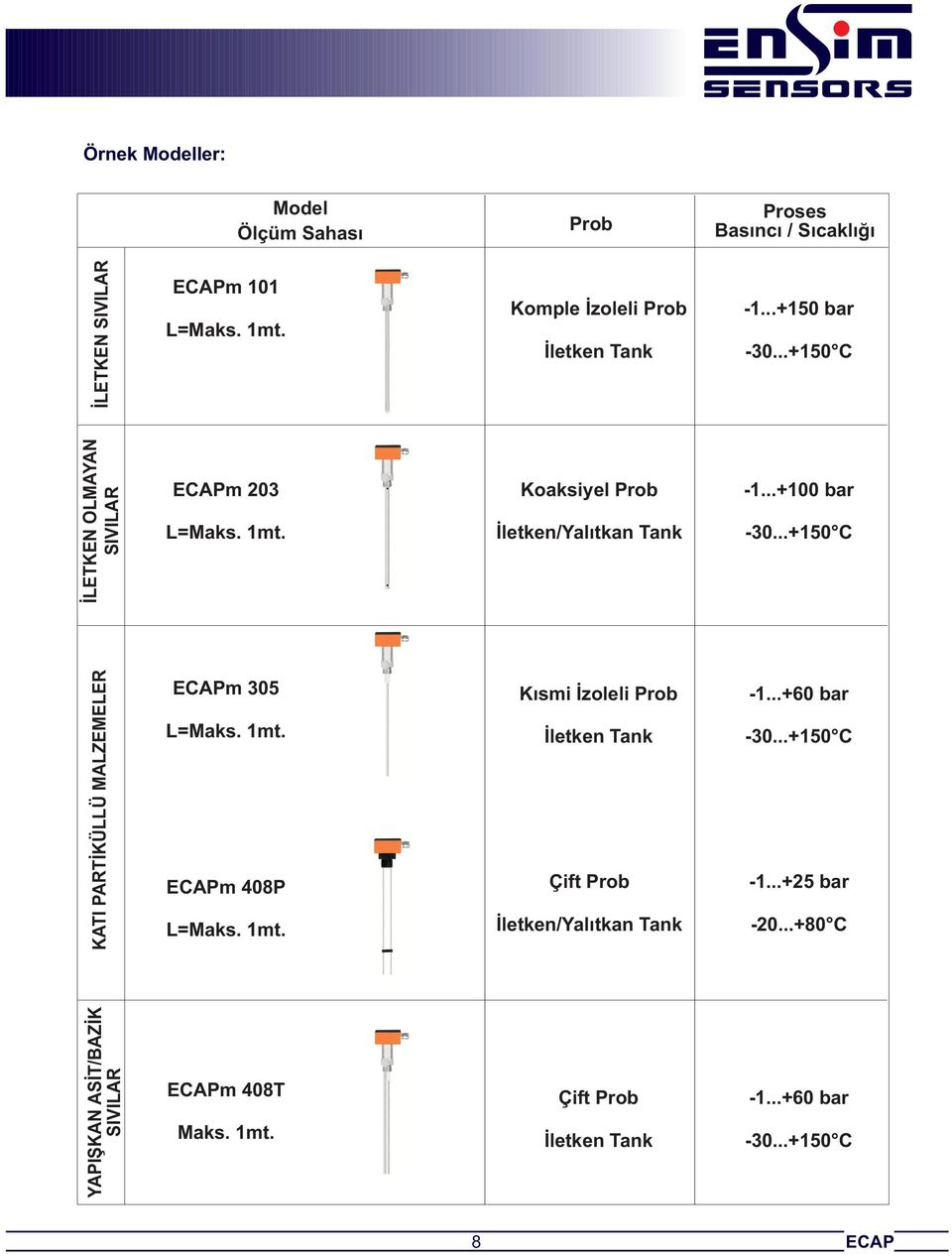 ..+150 C KATI PARTÝKÜÜ MAZEMEER ECAPm 305 =Maks. 1mt. ECAPm 408P =Maks. 1mt. Kýsmi Ýzoleli Prob Ýletken Tank Çift Prob Ýletken/Yalýtkan Tank -1.