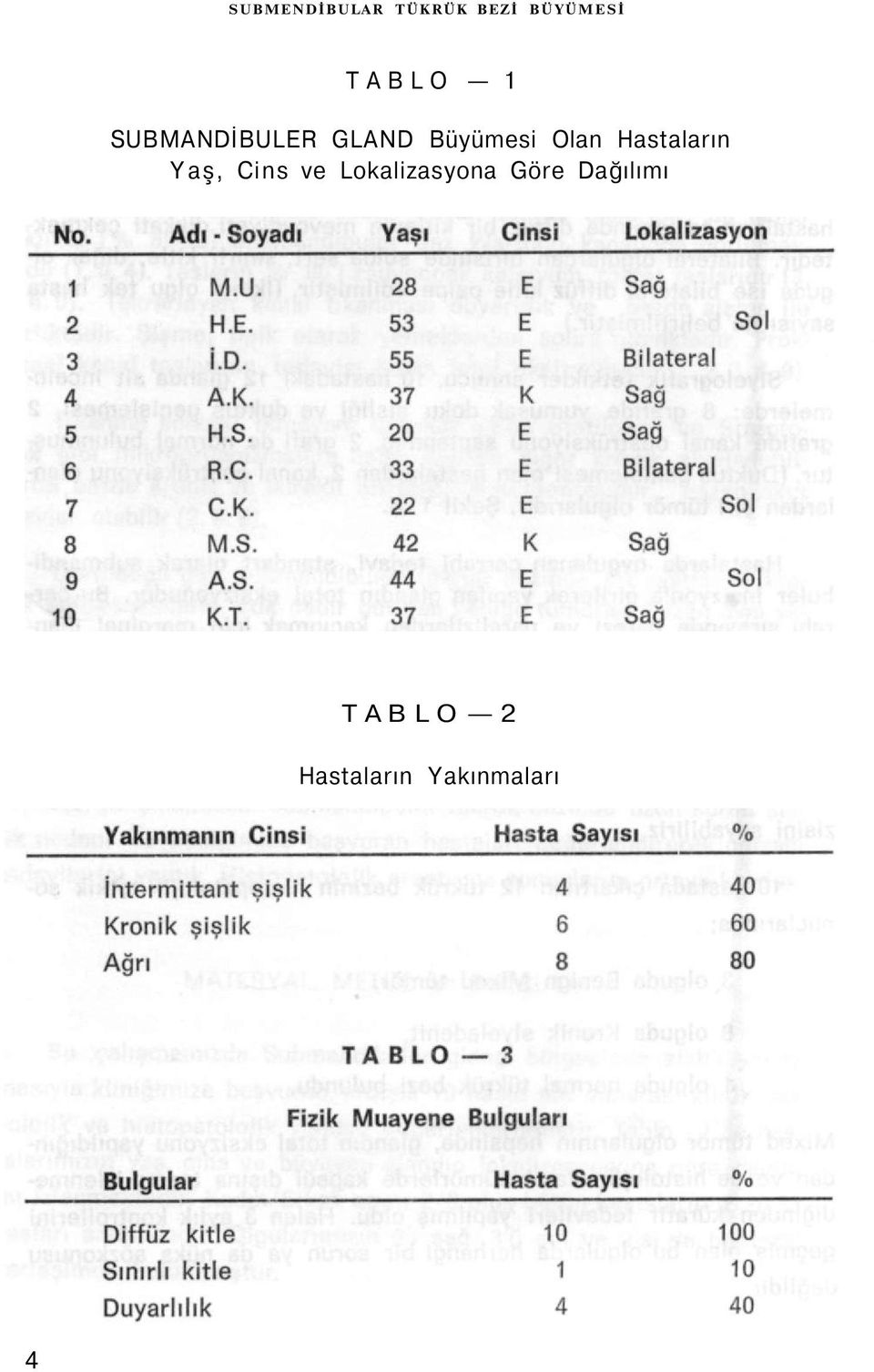 Hastaların Yaş, Cins ve Lokalizasyona