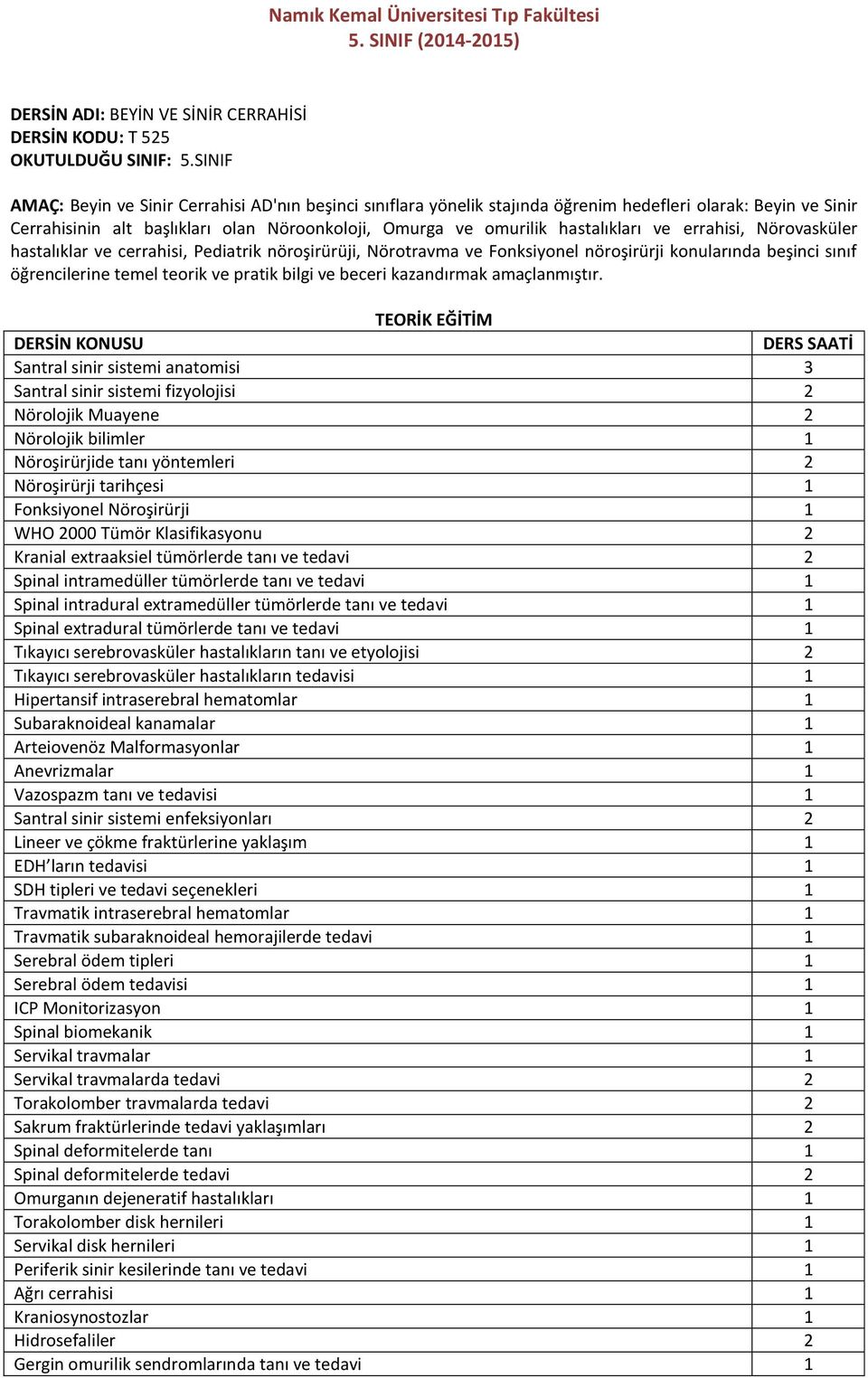 ve errahisi, Nörovasküler hastalıklar ve cerrahisi, Pediatrik nöroşirürüji, Nörotravma ve Fonksiyonel nöroşirürji konularında beşinci sınıf öğrencilerine temel teorik ve pratik bilgi ve beceri