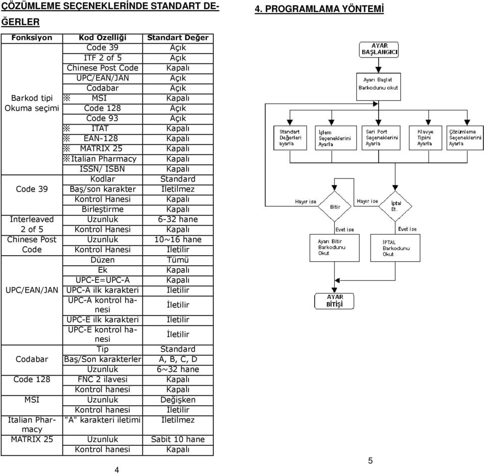 Birleştirme Kapalı Interleaved Uzunluk 6-32 hane 2 of 5 Kontrol Hanesi Kapalı Chinese Post Uzunluk 10~16 hane Code Kontrol Hanesi İletilir Düzen Tümü Ek Kapalı UPC-E=UPC-A Kapalı UPC/EAN/JAN UPC-A