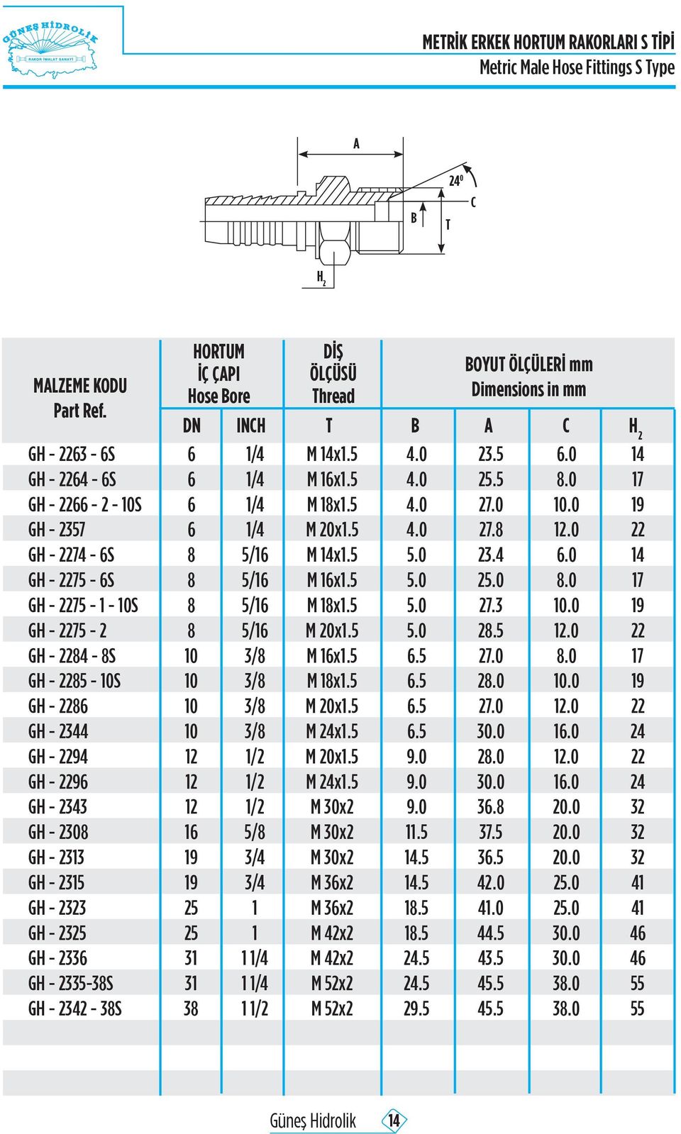 0 17 GH - 2275-1 - 10S 8 5/16 M 18x1.5 5.0 27.3 10.0 19 GH - 2275-2 8 5/16 M 20x1.5 5.0 28.5 12.0 22 GH - 2284-8S 10 3/8 M 16x1.5 6.5 27.0 8.0 17 GH - 2285-10S 10 3/8 M 18x1.5 6.5 28.0 10.