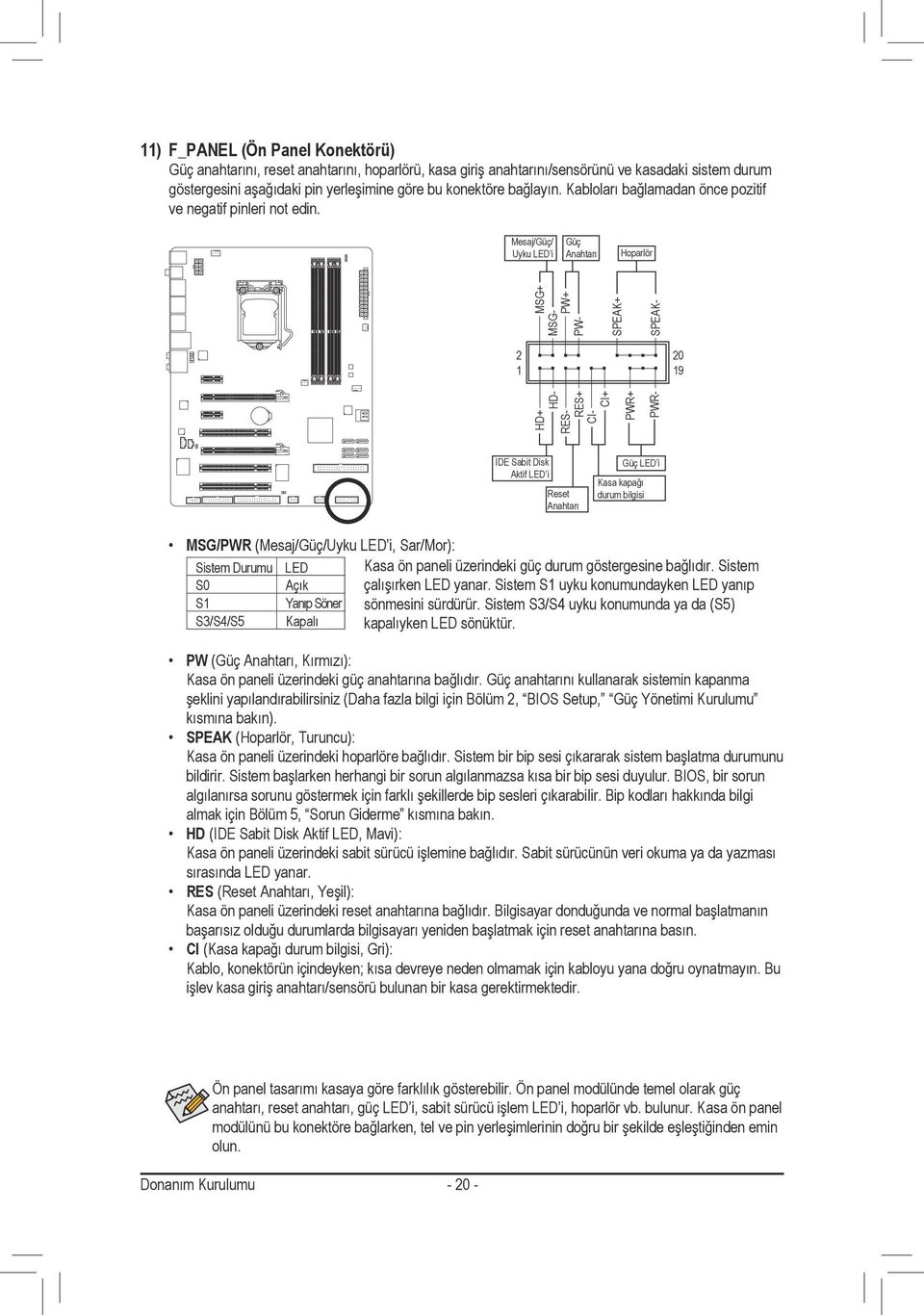 Mesaj/Güç/ Uyku LED i Güç Anahtarı Hoparlör 2 20 9 PWR+ MSG+ PW+ SPEAK+ HD+ HD- RES- RES+ CI- CI+ PWR- MSG- PW- SPEAK- IDE Sabit Disk Aktif LED i Reset Anahtarı Güç LED i Kasa kapağı durum bilgisi