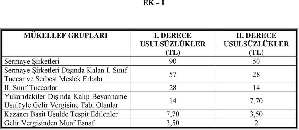 Sınıf Tüccar ve Serbest Meslek Erbabı 57 28 II.