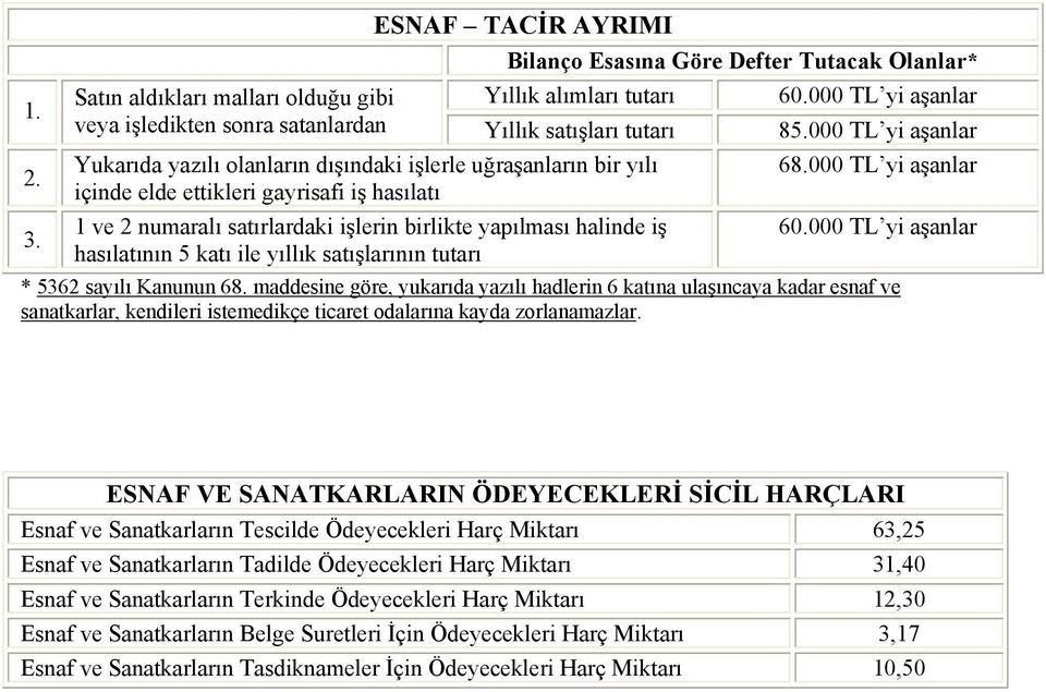 000 TL yi aşanlar Yukarıda yazılı olanların dışındaki işlerle uğraşanların bir yılı içinde elde ettikleri gayrisafi iş hasılatı 1 ve 2 numaralı satırlardaki işlerin birlikte yapılması halinde iş