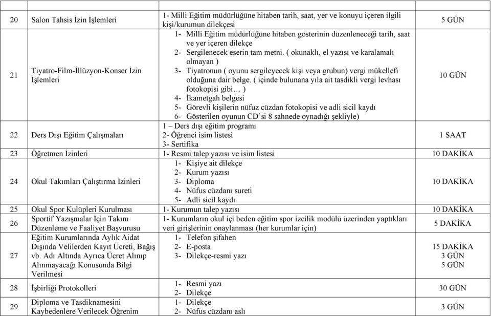 ( okunaklı, el yazısı ve karalamalı olmayan ) 21 Tiyatro-Film-İllüzyon-Konser İzin 3- Tiyatronun ( oyunu sergileyecek kişi veya grubun) vergi mükellefi İşlemleri olduğuna dair belge.