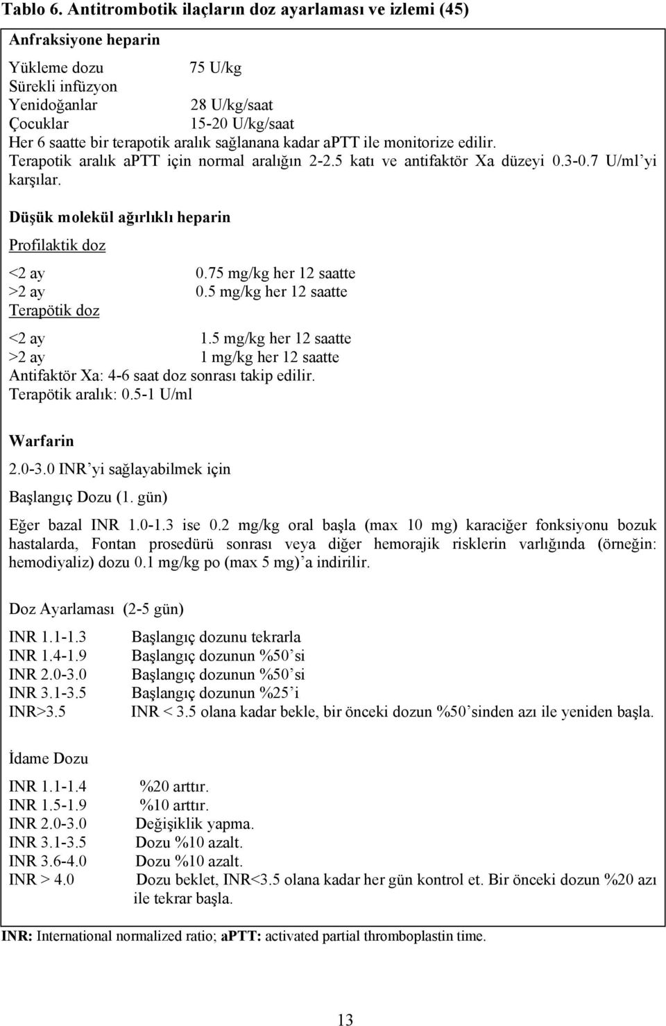 sağlanana kadar aptt ile monitorize edilir. Terapotik aralık aptt için normal aralığın 2-2.5 katı ve antifaktör Xa düzeyi 0.3-0.7 U/ml yi karşılar.